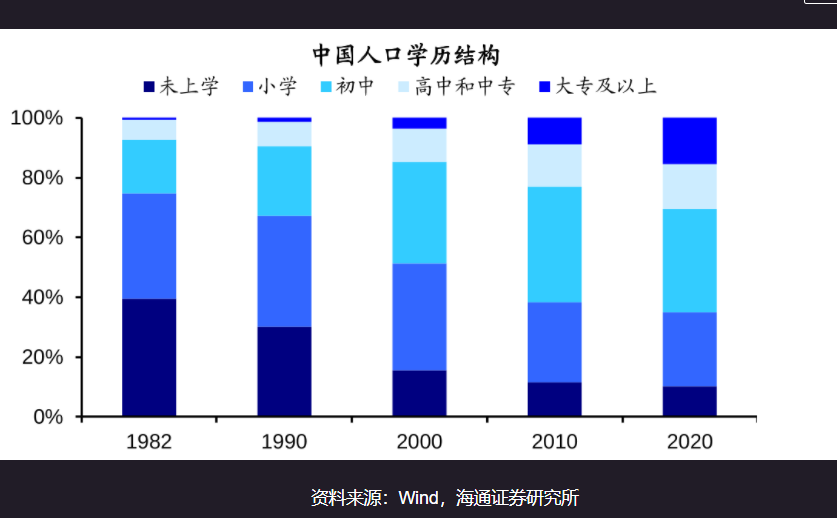 人口年龄结构图_人口年龄构成——上海市人民zf新闻办公室