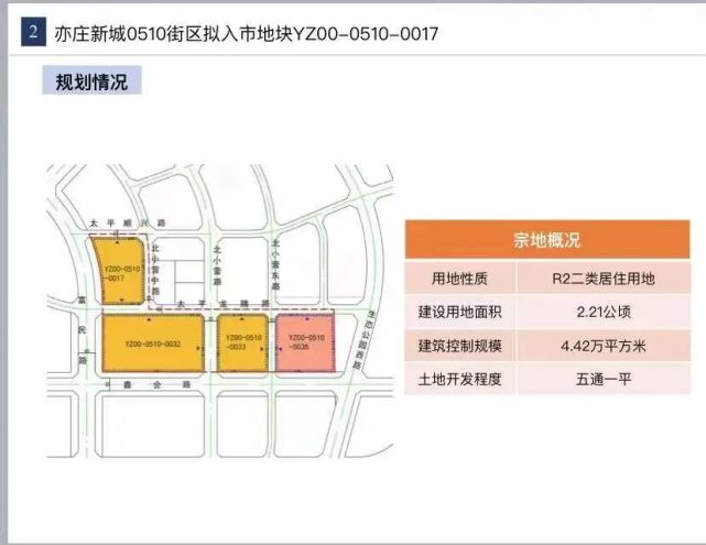 2022年一批次舊宮擬供應四環邊宅地銷售指導價7萬3