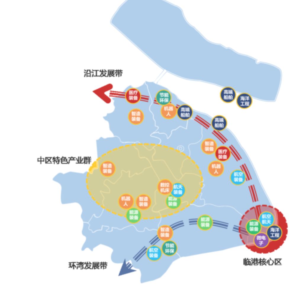 上海市高端装备产业发展十四五规划的通知