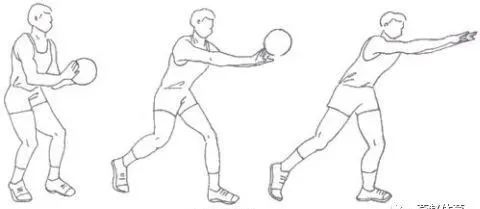 篮球基本传球方式