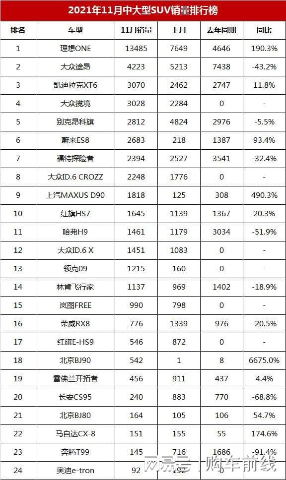 12万买啥丰田卡罗拉，这车1.5T+8速CVT，空间灵活，家用不二之选心动时刻简简单单的享受