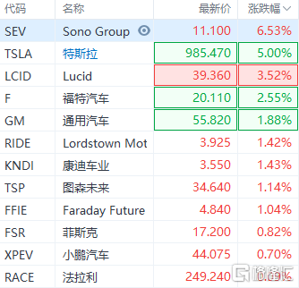 句型用英语怎么说涨幅新能源体验5％200千