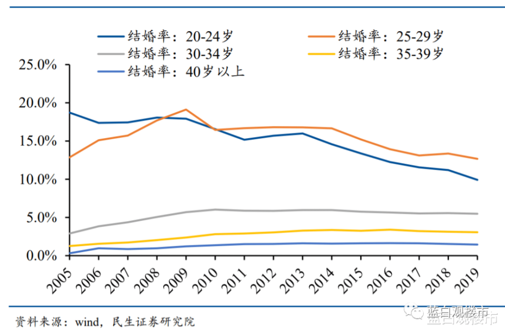 人口结构图_2021年中国人口数量、人口结构现状、男女比例及人口增长情况分析