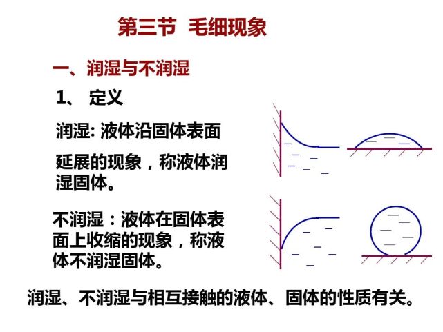 课件:d.水能浸润玻璃,其附着层分子间距大,分子力体现为引力c.