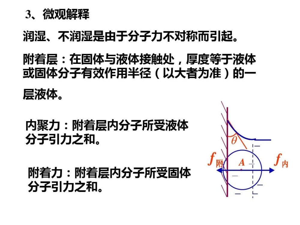 课件:d.水能浸润玻璃,其附着层分子间距大,分子力体现为引力c.