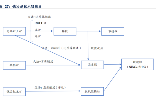 金属新材料行业深度研究及投资策略：新能源革命，新材料进阶_腾讯新闻