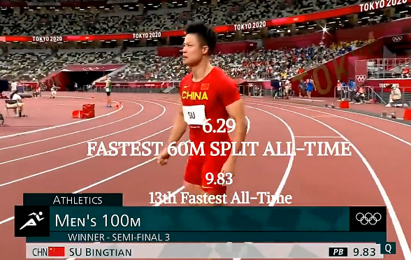 目前,60米世界纪录是美国人科尔曼创造的,成绩是6秒34