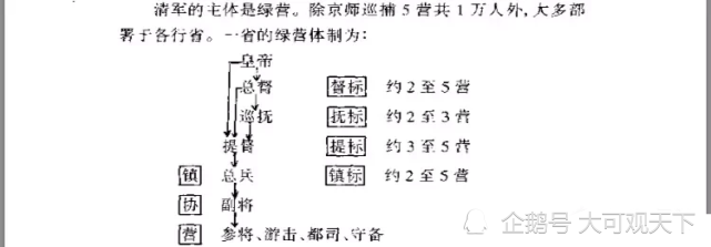 清朝时期的总兵究竟是多大的官职相当于现代军队的什么职务