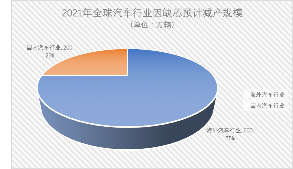 英语歌缺iqota新能源省油召回车美国USA.英国Uk.德国