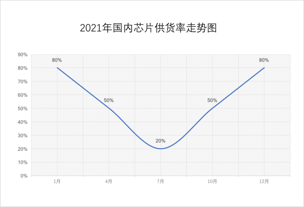 英语歌缺iqota新能源省油召回车美国USA.英国Uk.德国