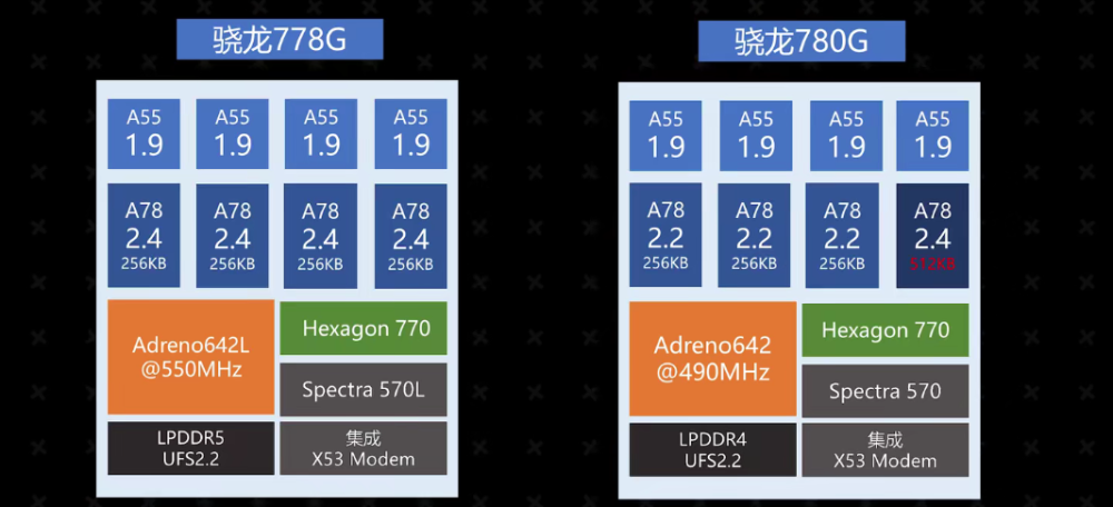 小米11青春活力版骁龙780g换成骁龙778g算升级吗也算也不算