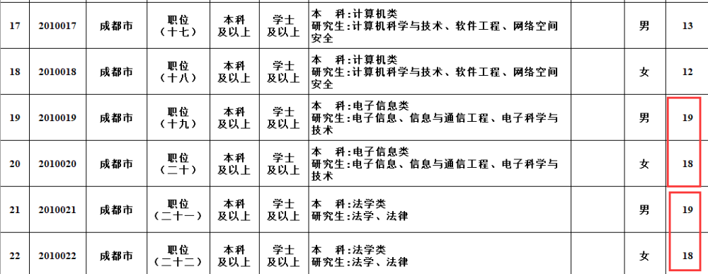 重庆电脑批发行业的最新趋势