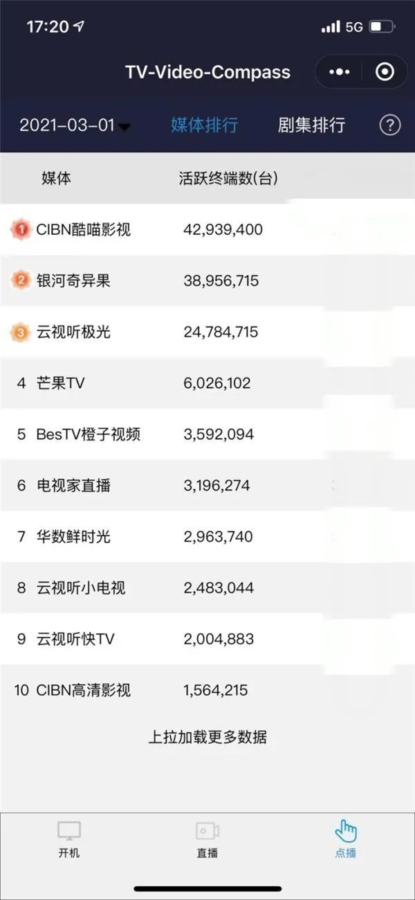 OTT日活第一，优酷如何在这块未来“价值高地”领跑？-锋巢网