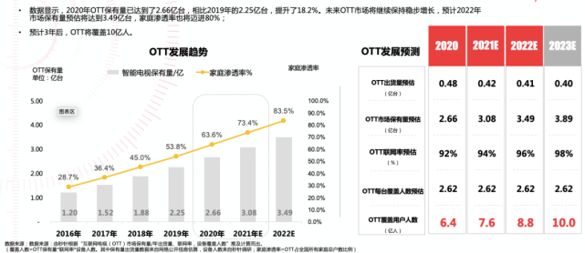 OTT日活第一，优酷如何在这块未来“价值高地”领跑？-锋巢网