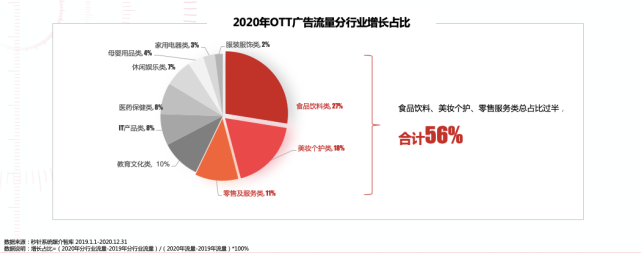 OTT日活第一，优酷如何在这块未来“价值高地”领跑？-锋巢网