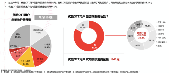 OTT日活第一，优酷如何在这块未来“价值高地”领跑？-锋巢网