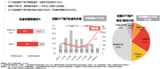 OTT日活第一，优酷如何在这块未来“价值高地”领跑？-锋巢网