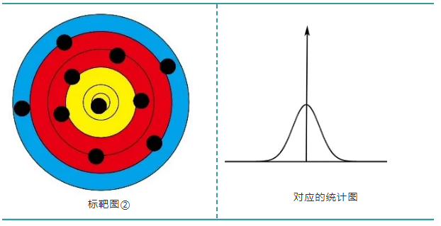 精度,准确度,精密度,你还傻傻分不清楚?
