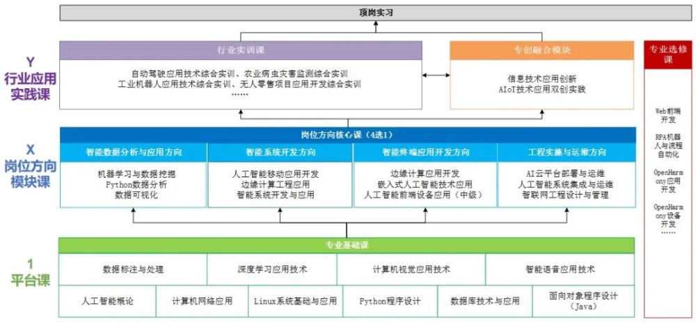 智能人工自动驾驶_项目组合管理能和挣值管理并用吗_人工智能与项目管理