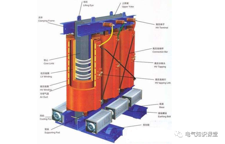 干式电力变压器和油浸式电力变压器的区别及选择