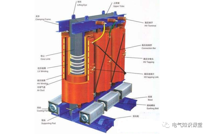 乾式電力變壓器和油浸式電力變壓器的區別及選擇