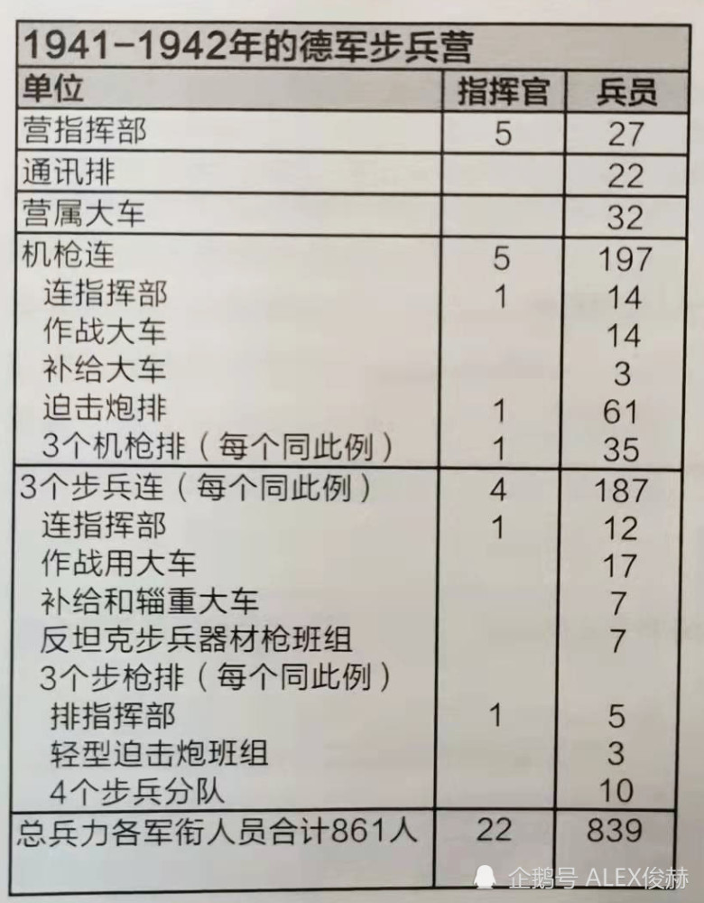 1942年的德军步兵营编制861人mg42撕布机登场