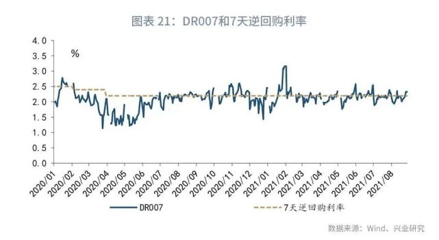 魯政委:lpr利率互換隱含降息預期