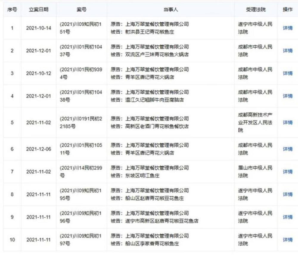 四川多家带 青花椒 店名餐馆被起诉店主质疑对方目的不单纯 腾讯新闻