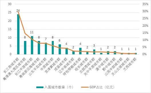 中国gdp百强县_中国百强县排名,江苏浙江占半数名额,第一经济省广东却只有1个(2)