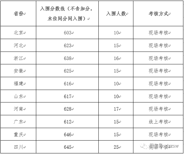 2018年湖北高考分?jǐn)?shù)!線_2023年天津高考分?jǐn)?shù)線_2017年天津高考分?jǐn)?shù)分線