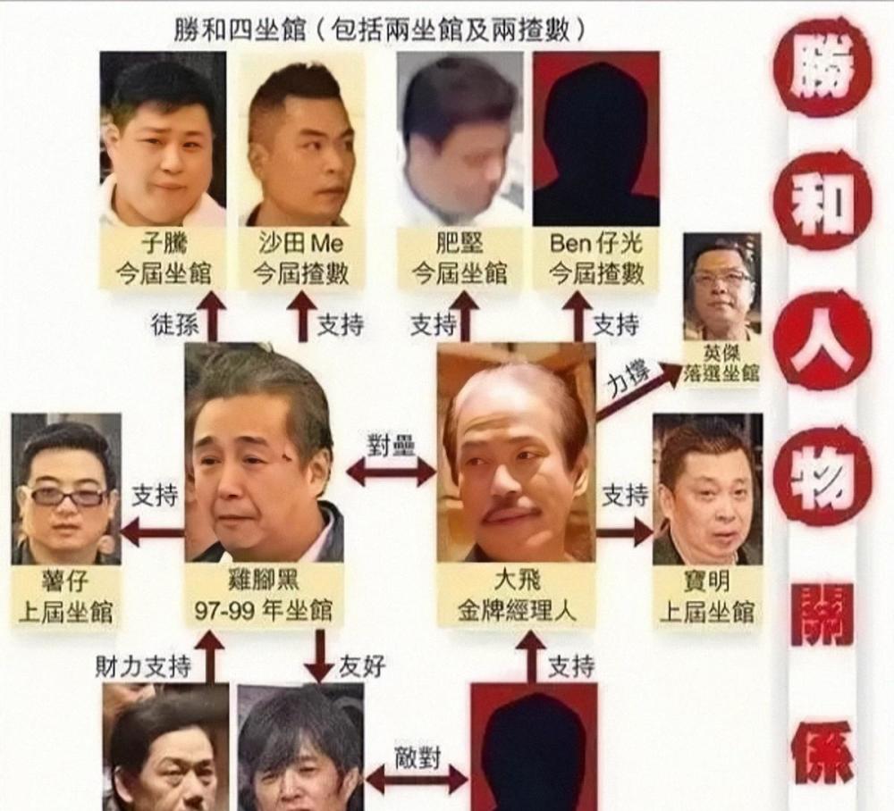 和胜和沙田me的江湖路不断复制别人的模式赚得数十亿身家