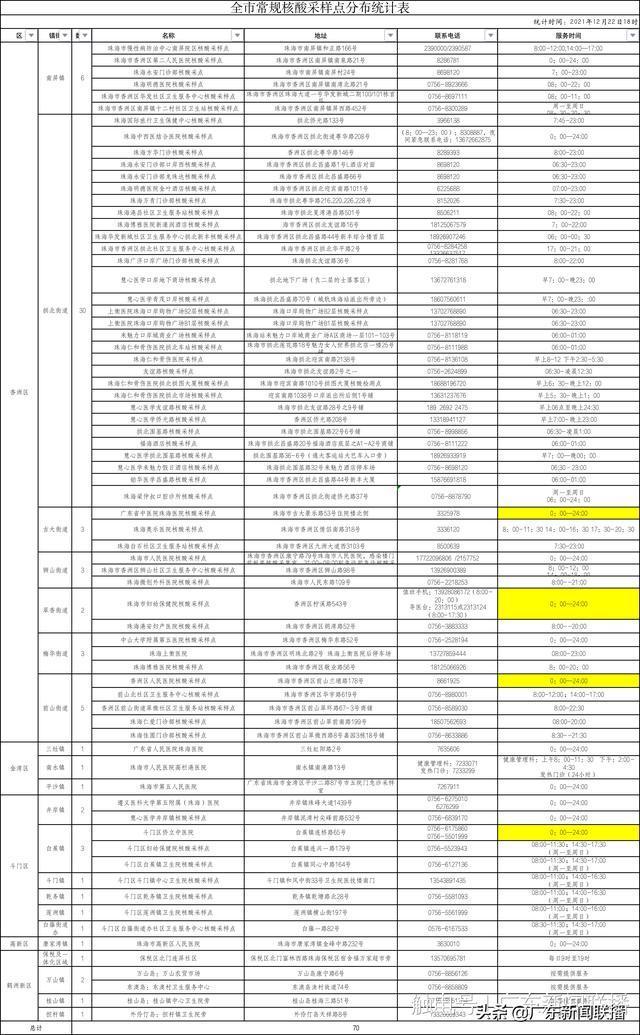 来源:珠海卫健委记者:刘雅莹