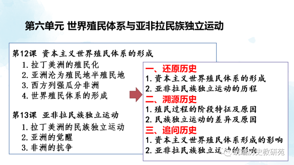 大單元教學劉英世界殖民體系與亞非拉民族獨立運動恩施綱要下第六單元