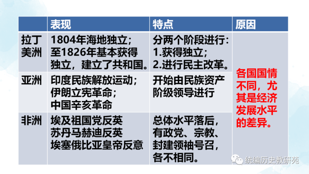 大單元教學劉英世界殖民體系與亞非拉民族獨立運動恩施綱要下第六單元