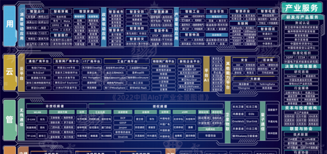 2022aiot产业链全景图出炉五大板块齐发力一个风口即将爆发