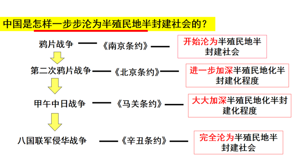 课件八上第二单元47课复习