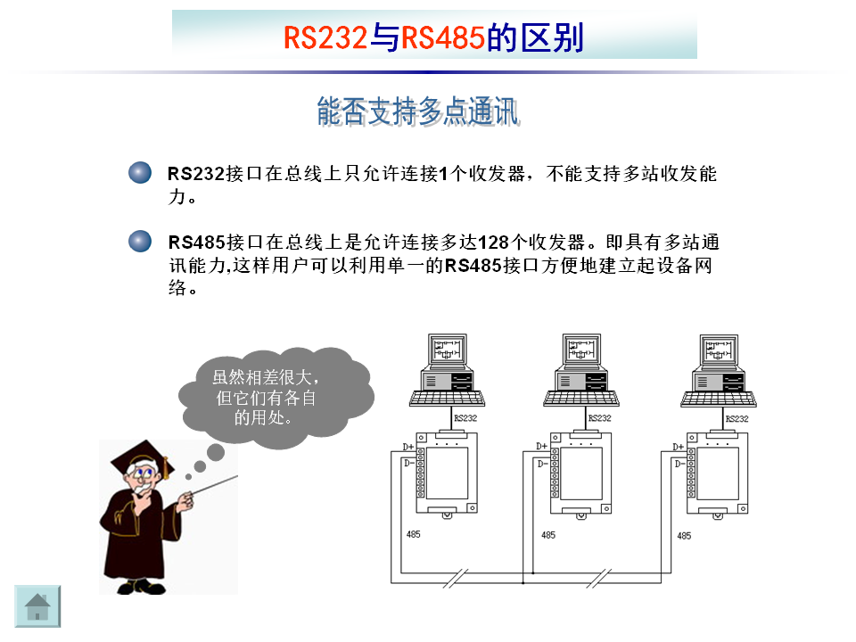 rs232与rs485的区别