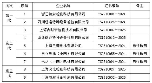 上海市按需維保和電梯檢測機構和自行檢測單位名單公佈