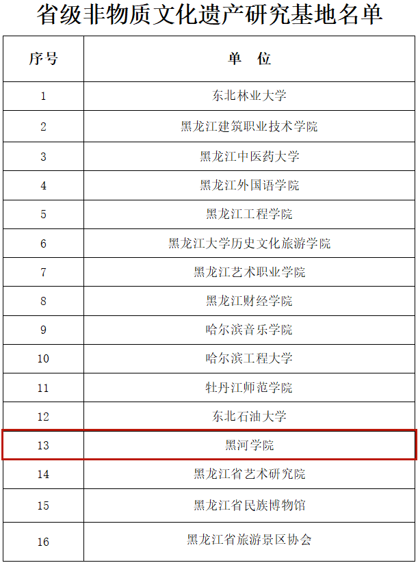黑河学院入选!第二批省级非遗教育基地和研究基地名单公布