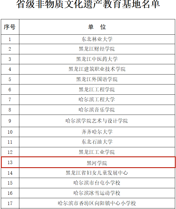黑河学院入选!第二批省级非遗教育基地和研究基地名单公布
