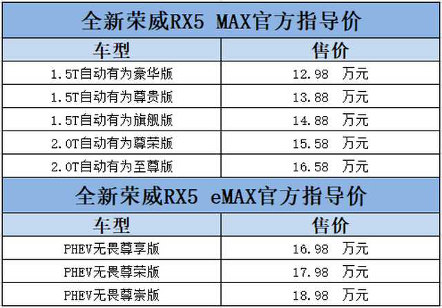 全新荣威rx5 max/emax上市,搭洛神车机,售12.98万元起