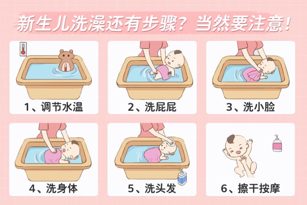 褶皱处;对于大一点的宝爸可以直接用流水清洗干净然后擦干净调节水温