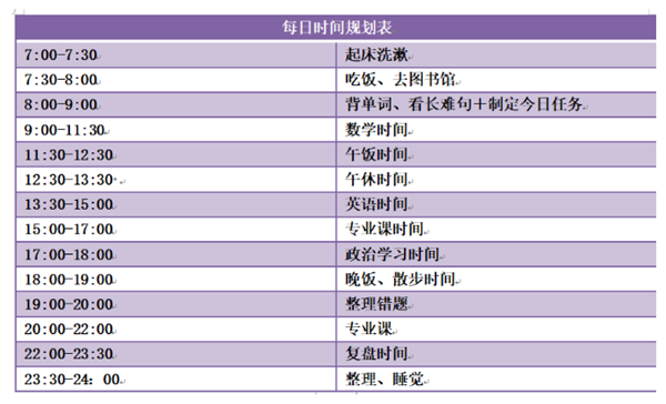 從雙非考上211考研學霸作息時間曝光全程做對了這1件事