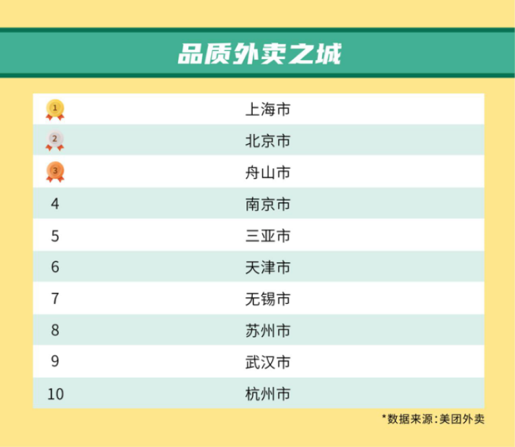 上海麻辣香锅排行榜_上海吃播阿尤小姐姐吃麻辣香锅每吃口都十分爽口
