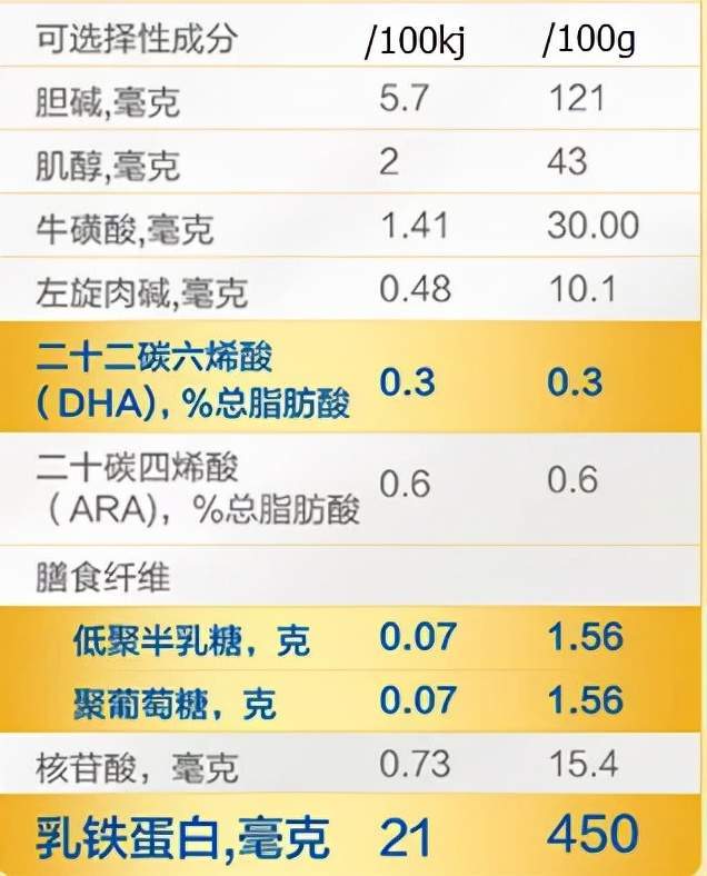 同为高乳铁蛋白奶粉皇家美素力和美赞臣蓝臻1段如何选择