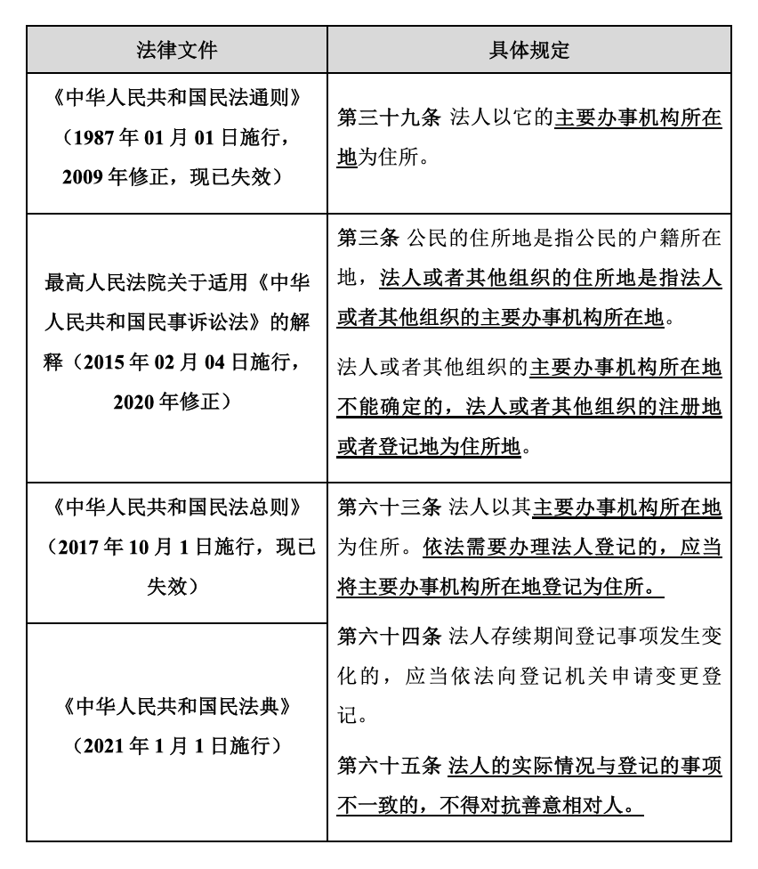 九汇看法 法人住所的认定 腾讯新闻