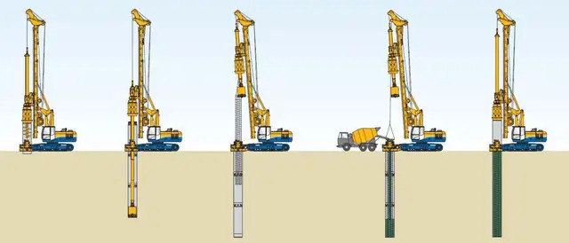 非開挖施工企業告訴你:為什麼鑽孔灌注樁在基坑支護中應用廣泛?