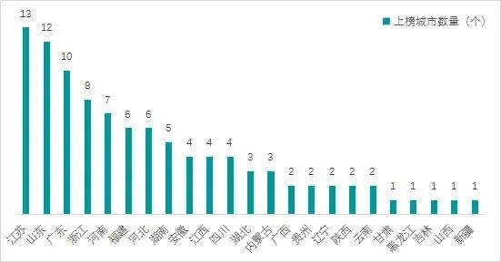 2021gdp百强城市_2021年广西各市GDP排名情况分析