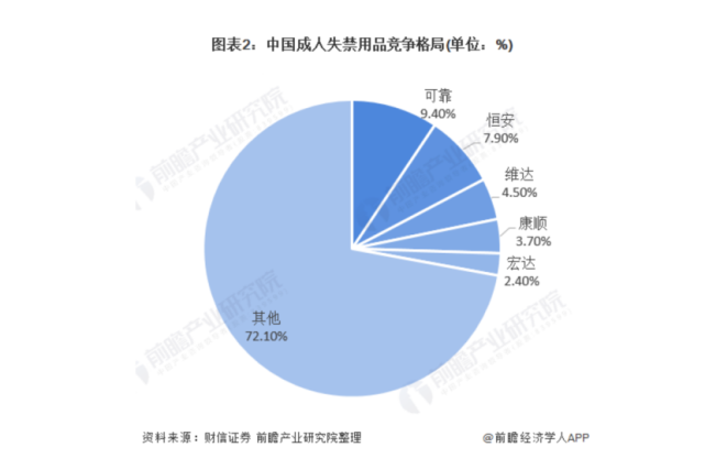 中外纸尿裤品牌发展的桎梏