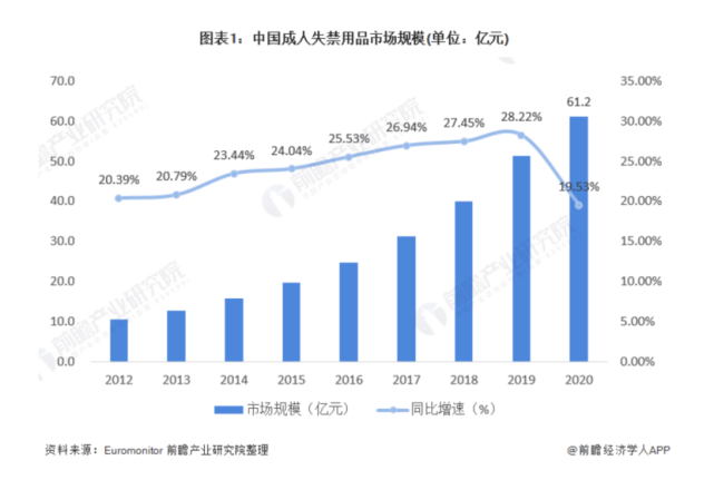 中外纸尿裤品牌发展的桎梏